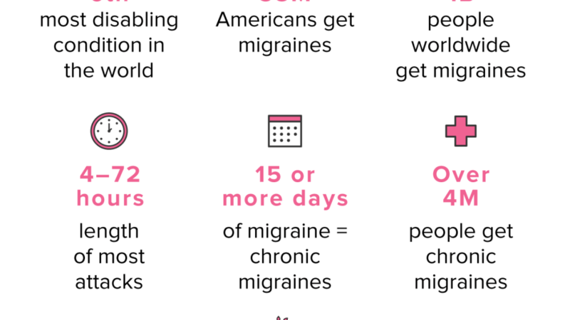 Three Part Migraine Series: Part Two – Causes and Symptoms