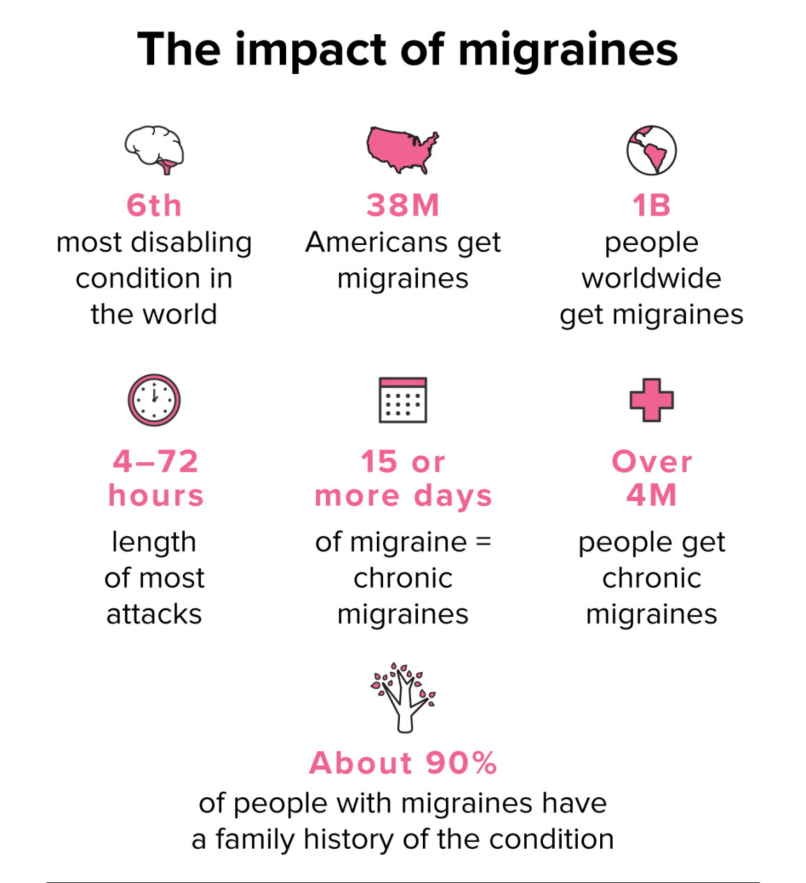 Three Part Migraine Series: Part Two – Causes and Symptoms