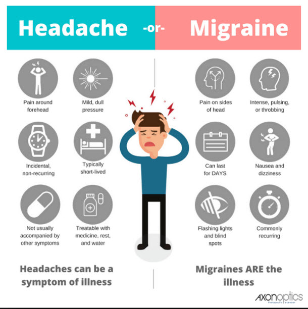 Three Part Migraine Series: Part 1 – My Journey